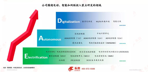英恒科技(1760.HK):軟件定義汽車浪潮下的隱形冠軍,優(yōu)質(zhì)標的加速向上未來可期