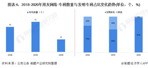 干貨 2021年中國erp軟件行業市場競爭格局 用友網絡 強產品 占市場 提能力
