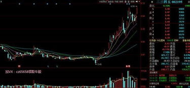 正宗的區(qū)塊鏈 金融科技 業(yè)績(jī)高增長(zhǎng),現(xiàn)價(jià)6元多,重點(diǎn)關(guān)注